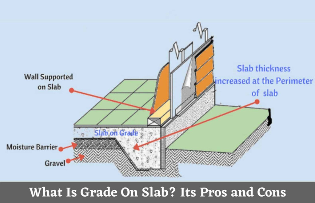 How To Design A Slab On Grade Foundation Design Talk - A 1 Story House Slab On Geade Foundation Plan Tutorial