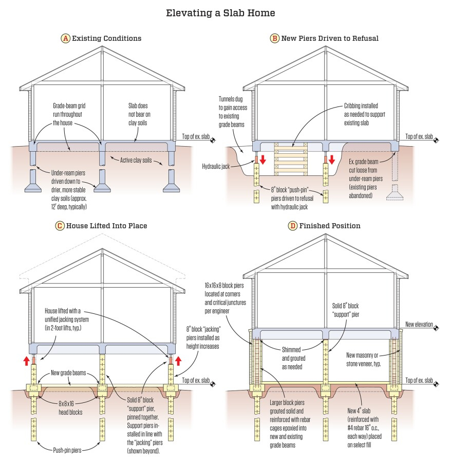 Slab On Grade Foundation Design - A 1 Story House Slab On Geade Foundation Plan Tutorial